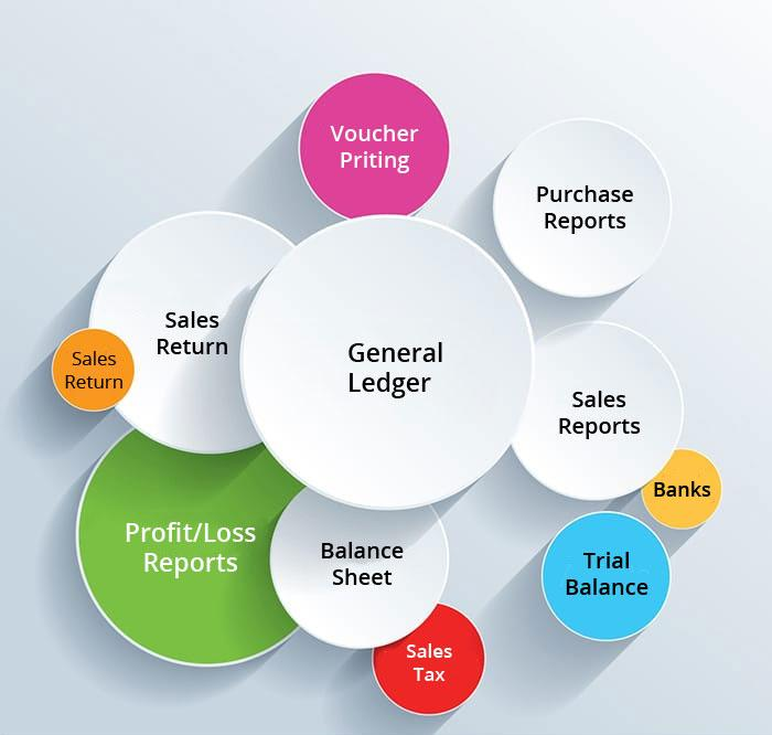 Financial Accounting System