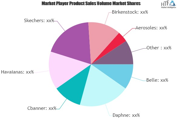 Womens Footwear Market'