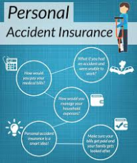 Personal Accident Insurance Market Next Big Thing | Major Gi