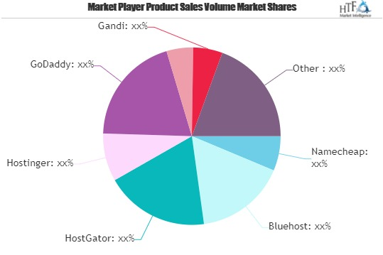 Domain Name Registrar Market'