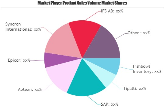 Logistics Software Market