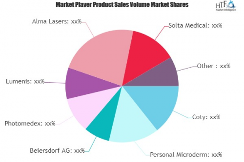 Anti Aging Skin Care Products Market'