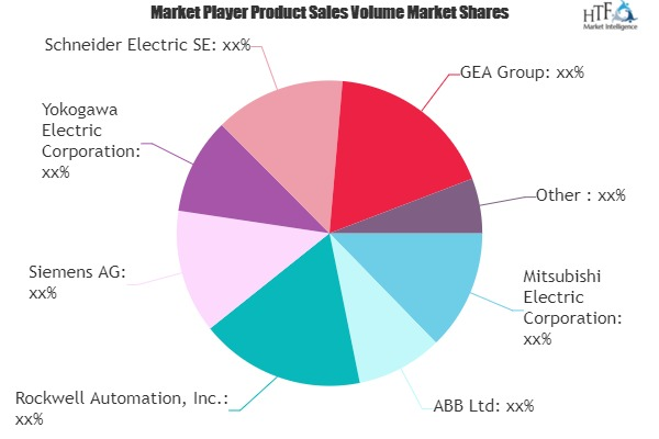 Food Automation Market'
