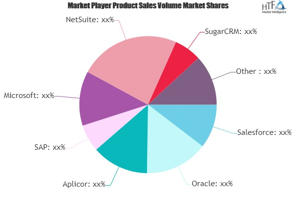 SaaS-based CRM Software Market'