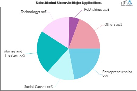 Crowdfunding Market'