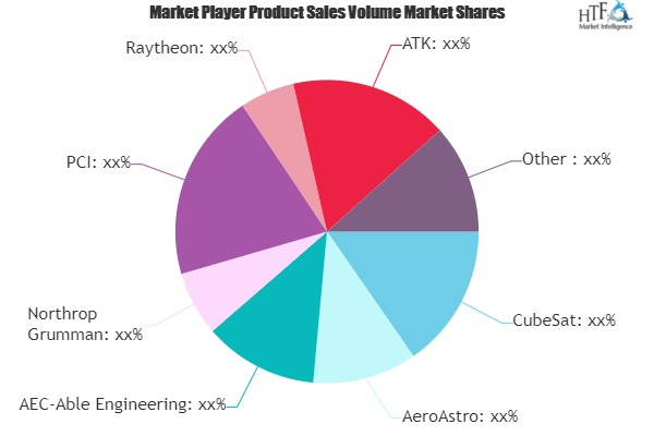Nano Satellite Market