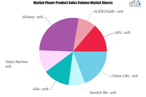 SME Insurance Market