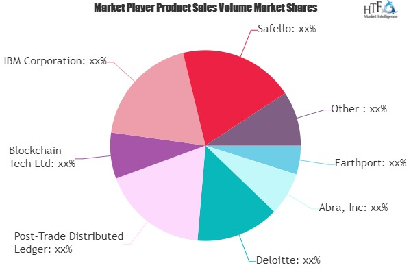 Blockchain Market'