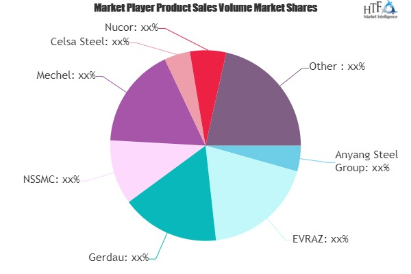 Steel Section Market