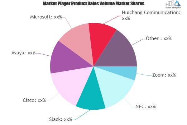 Remote Office Software Market'