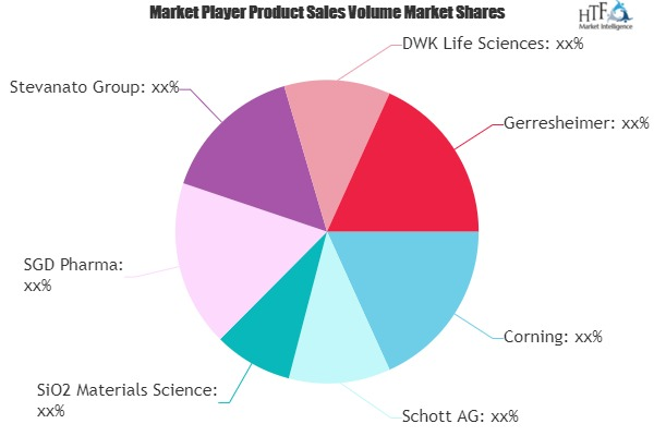 Vials for COVID-19 Vaccine Market'