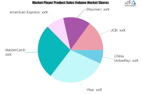 Card Payment Market