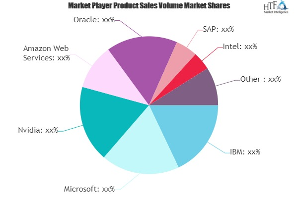 Artificial Intelligence in FMCG and Retail Market'