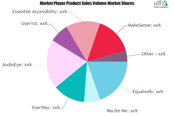 Website Accessibility Plugins Software Market