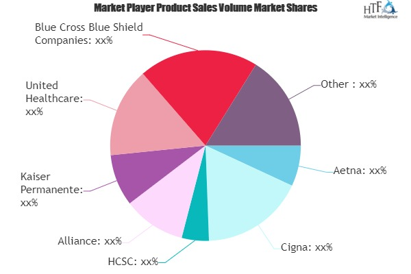 Medical Insurance Market'