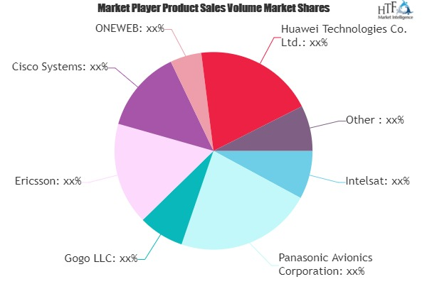 5G in Aviation Market