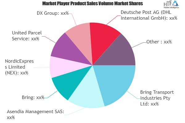 Courier and Local Delivery Services Market