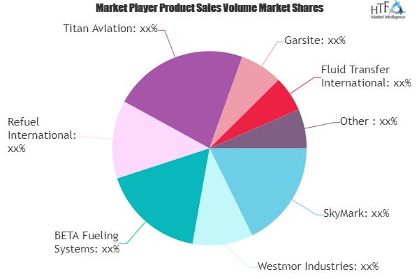 Jet Refuelling Vehicles Market'