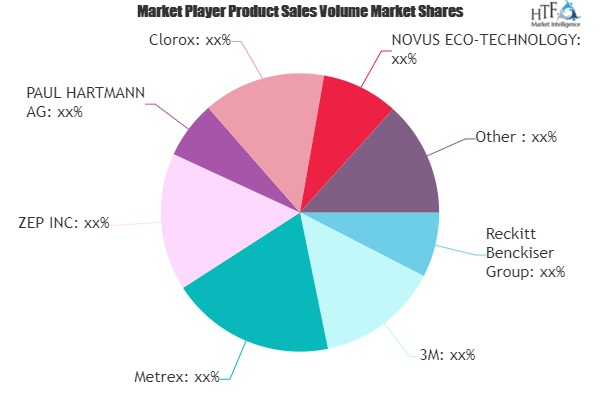 Antiseptics And Disinfectants Market'