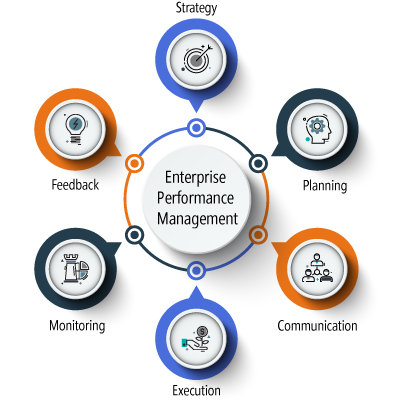 Enterprise Performance Management'
