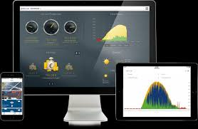 Log Monitoring Software