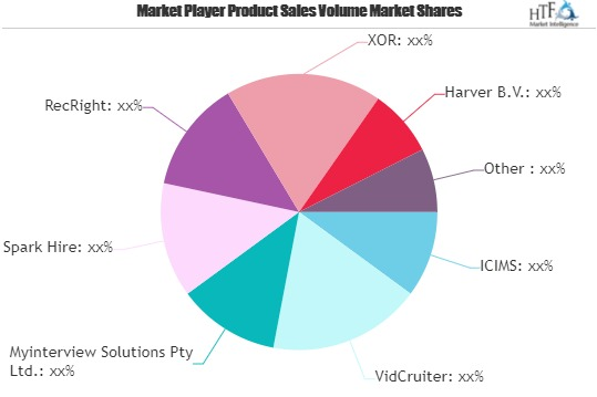 Virtual Recruitment Software Market