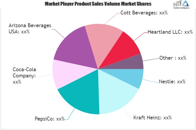 Beverage Market'
