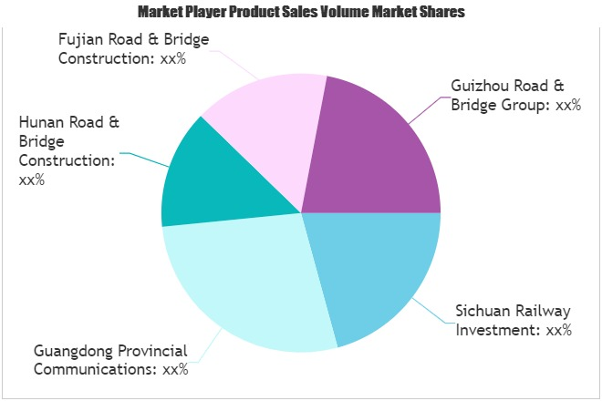 Roads & Highways Market