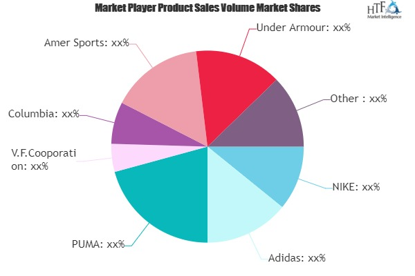 Casual Sportswear Market