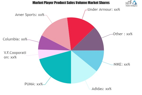 Casual Sportswear Market'