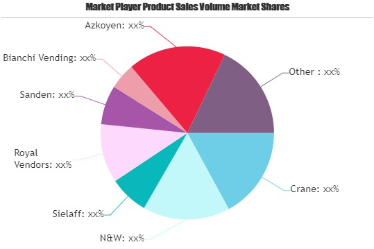 Vending Machine Market'