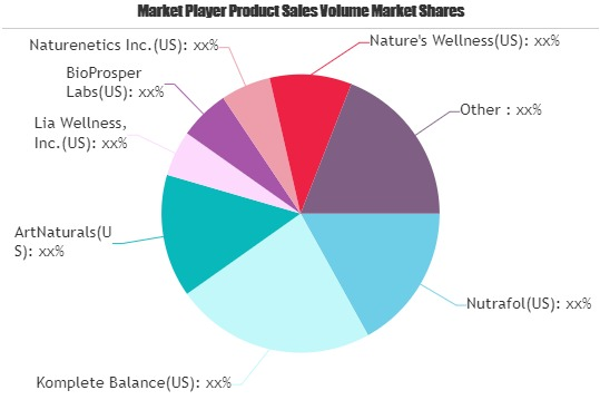 Hair Loss Supplement Market'