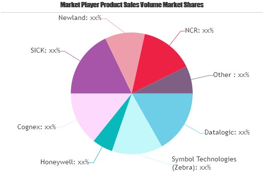 Barcode Scanner Market'