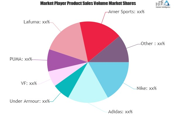 Outdoor Jackets Market'