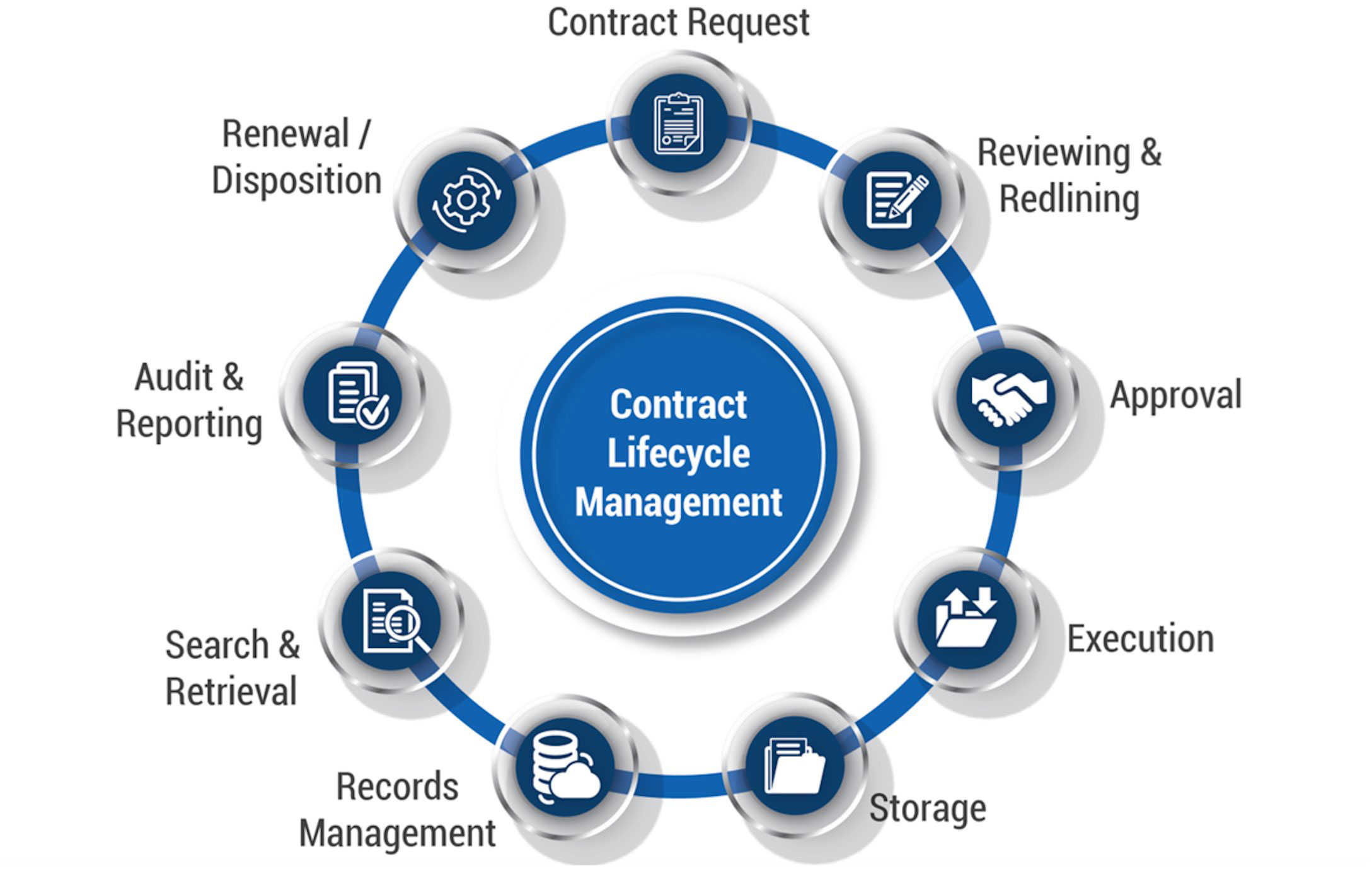 Contract Lifecycle Management Software