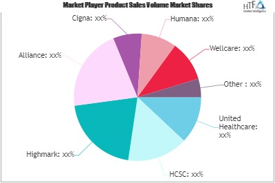 Health and Medical Insurance Market'