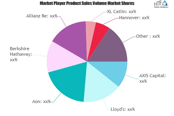 Agriculture Reinsurance Market'