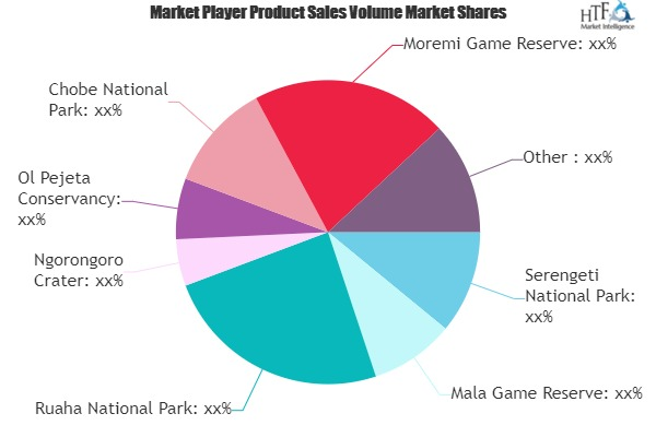 Luxury Safari Tourism Market'