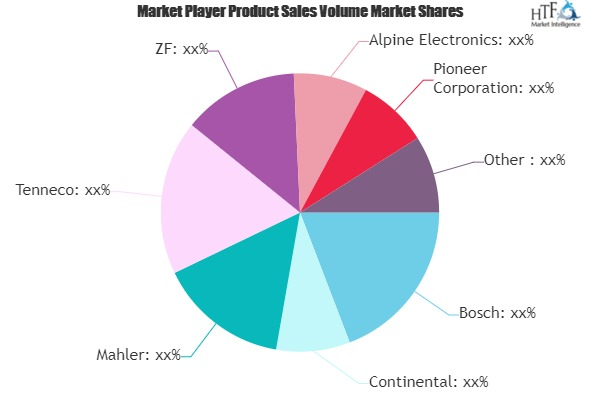 Automotive Aftermarket Spare Parts Market'