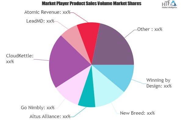 Revenue Growth Service Market'