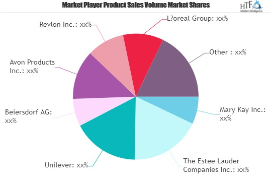 Beauty Products Market