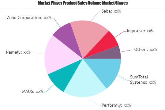 Employee Performance Software Market