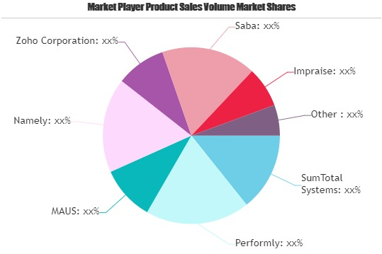 Employee Performance Software Market'