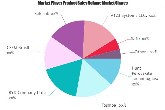 Alternative Energy Market'