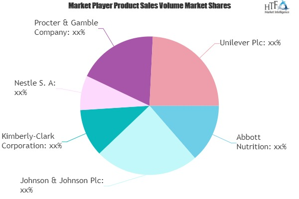 Baby Products Market