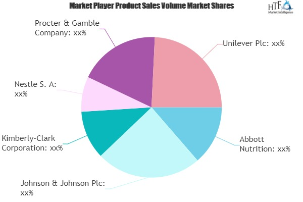 Baby Products Market'