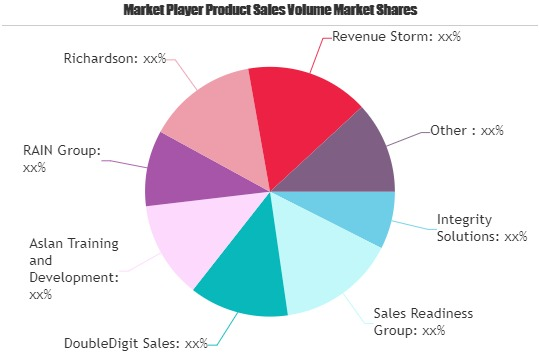 Sales Training Market'