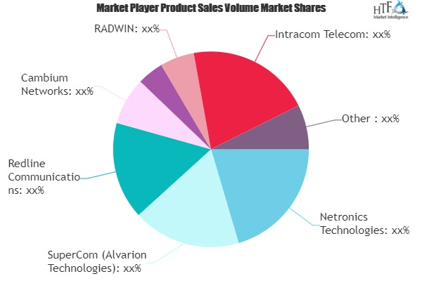 Broadband Network Market'