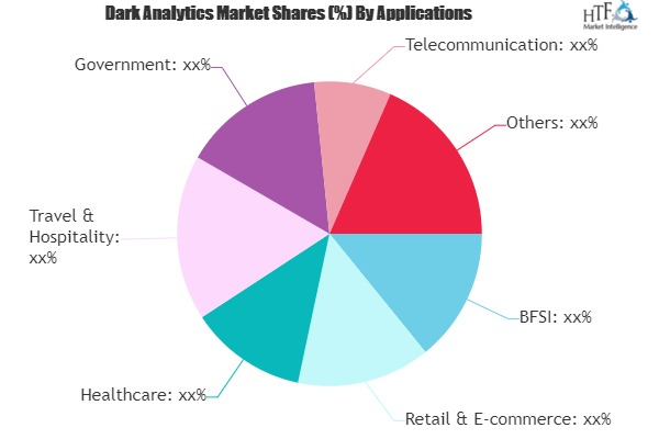 Dark Analytics Market'