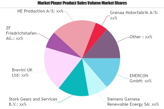 Wind Turbine Gearbox Repair &amp; Refurbishment Market'